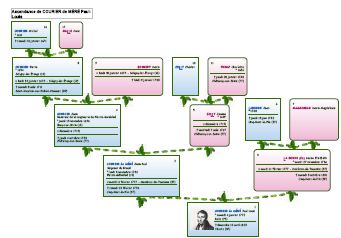 Ascendance de Paul-Louis Courier