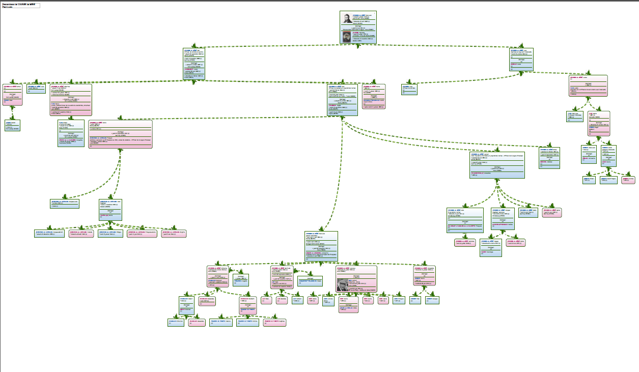 Paul-Louis Courier offspring